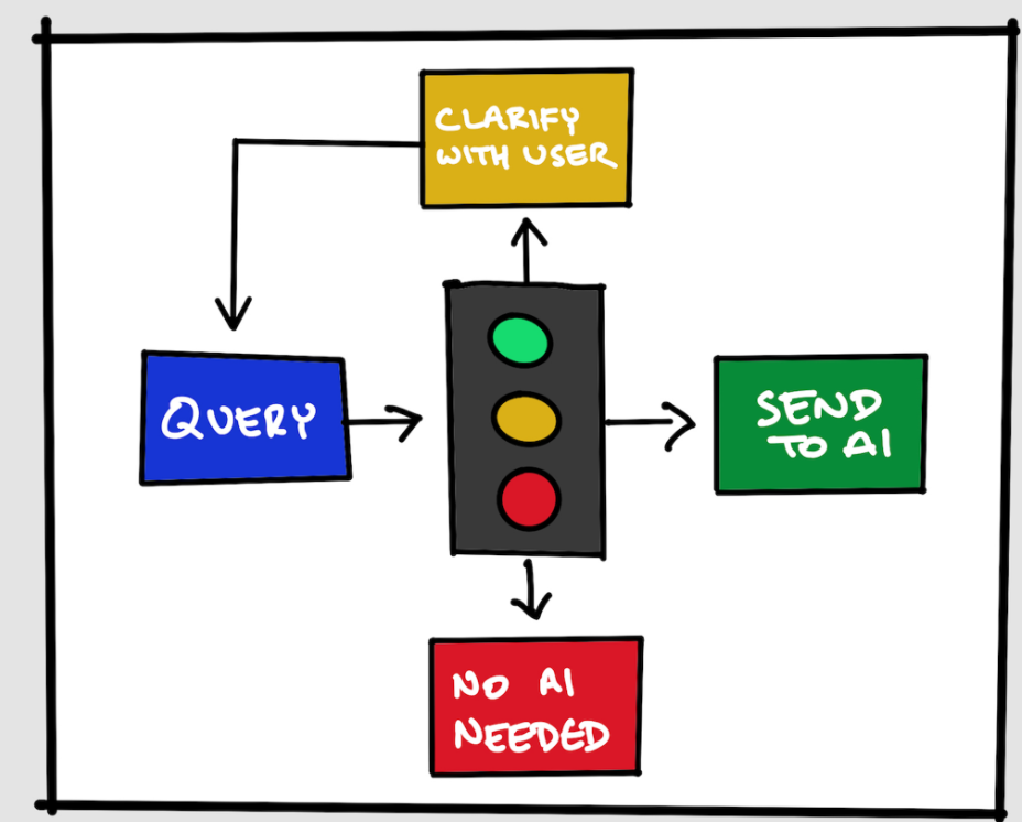 MCP Integration Project